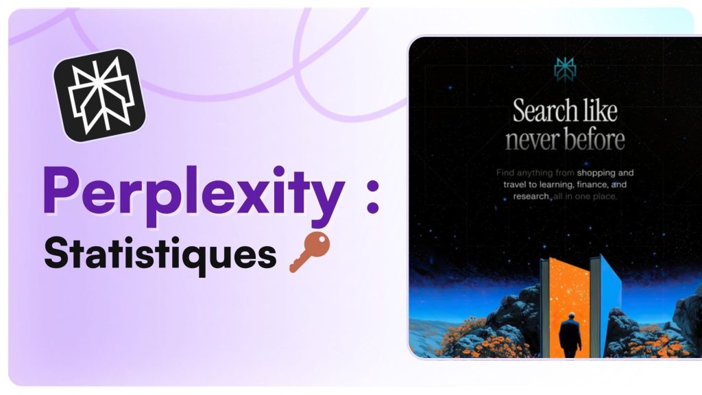 statistiques perplexity ai